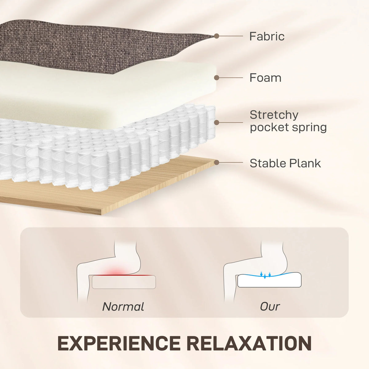 Lift recline seat cushion layers: fabric, foam, pocket spring, and stable base