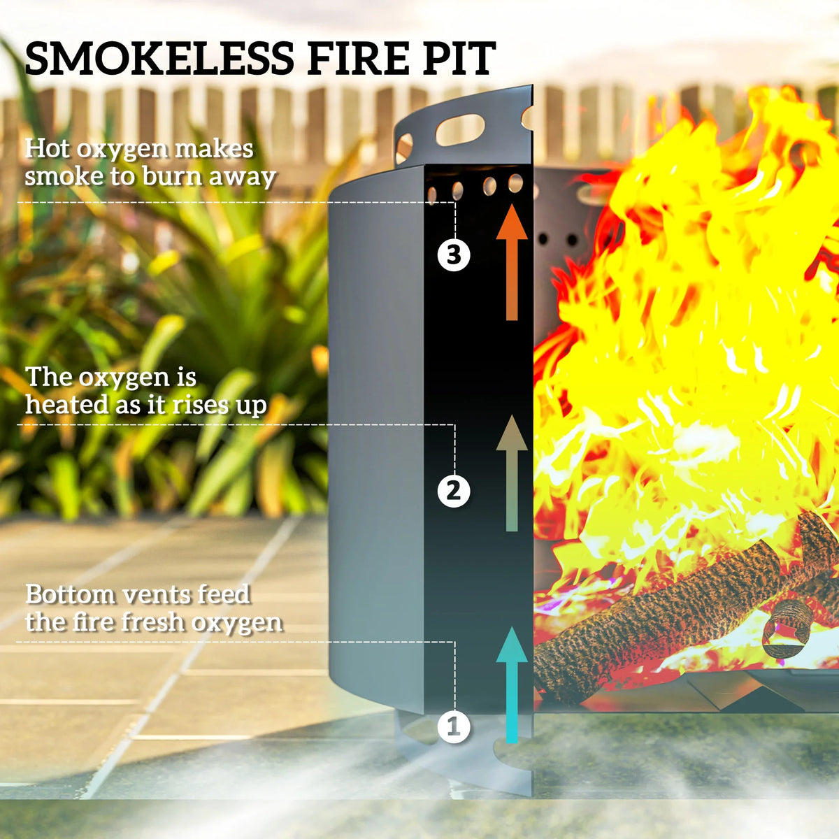 Dark grey smokeless fire pit diagram showing airflow vents and open top