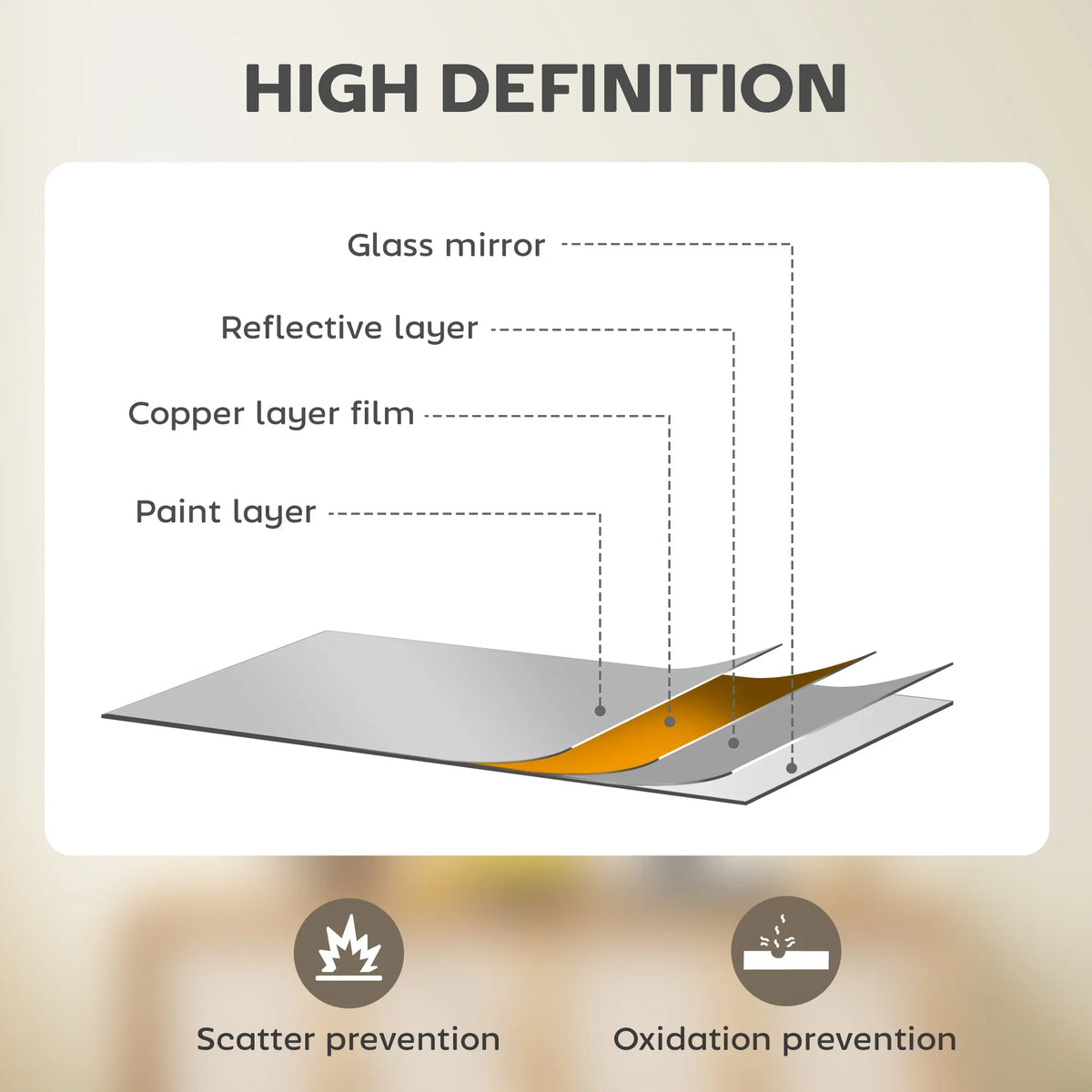 Rectangular mirror glass layer diagram, reflective and copper layers for wall mounting.