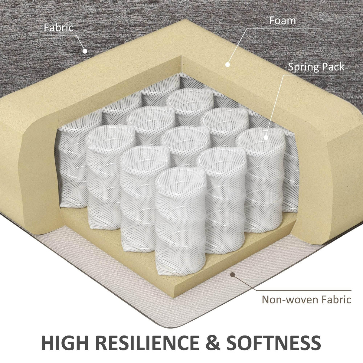 Recliner seat cushion support diagram with foam cylinders and spring pack layers