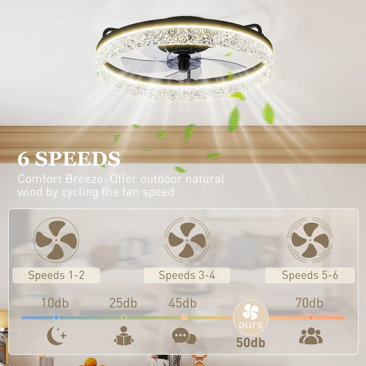Ceiling fan with LED light ring and airflow speed controls, 6 speed modes shown