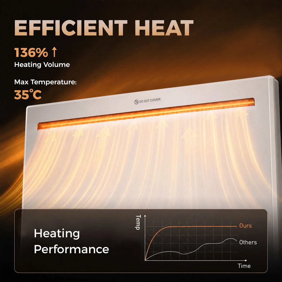 White panel heater with glowing heating element through the top slot