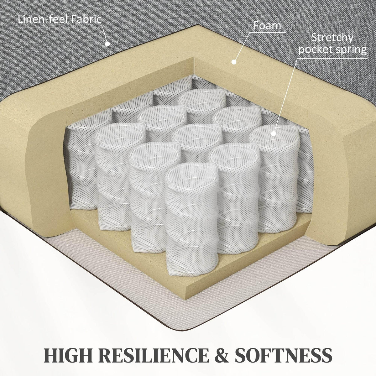 Gray recliner cushion cutaway showing foam and pocket spring support layers.
