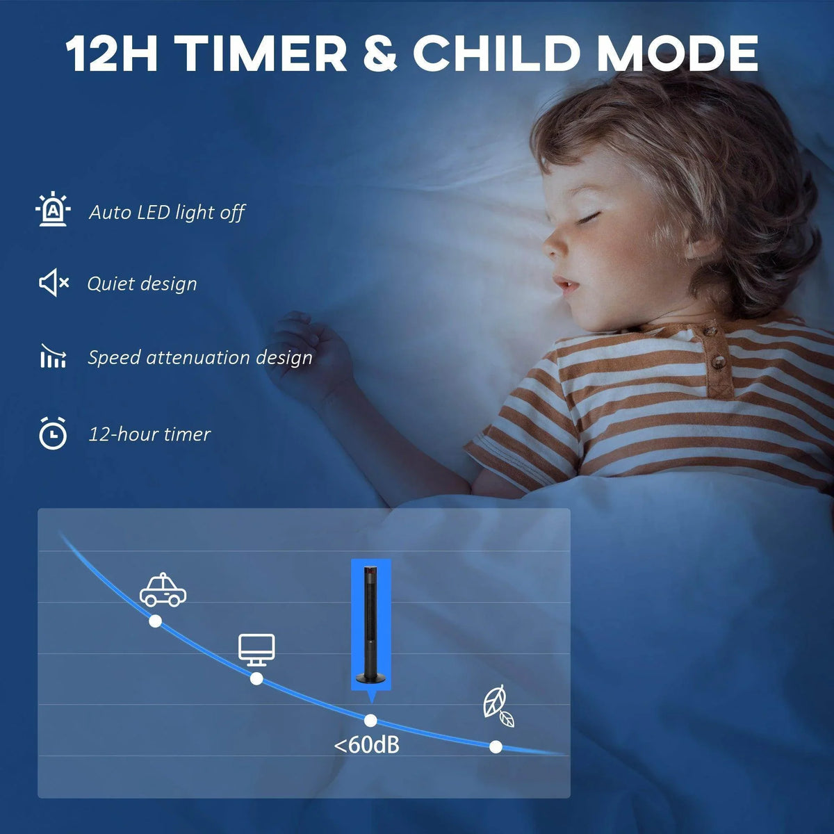 Tower fan control features for a 12-hour timer and quiet child mode