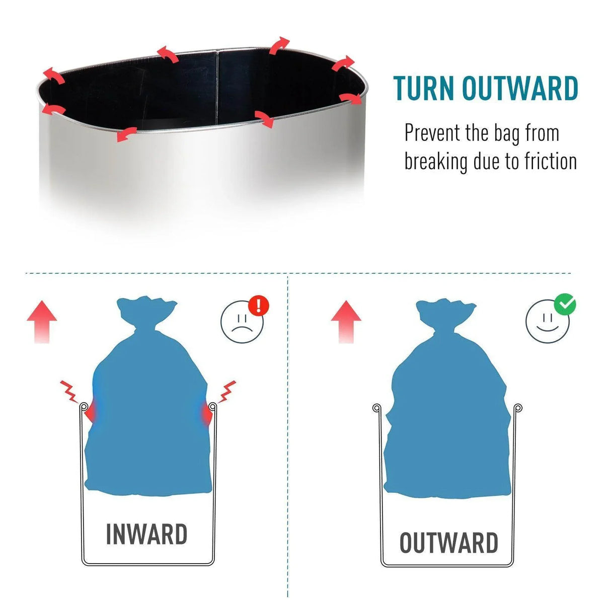 Stainless steel waste bin lid turning design with inward vs outward bag direction arrows