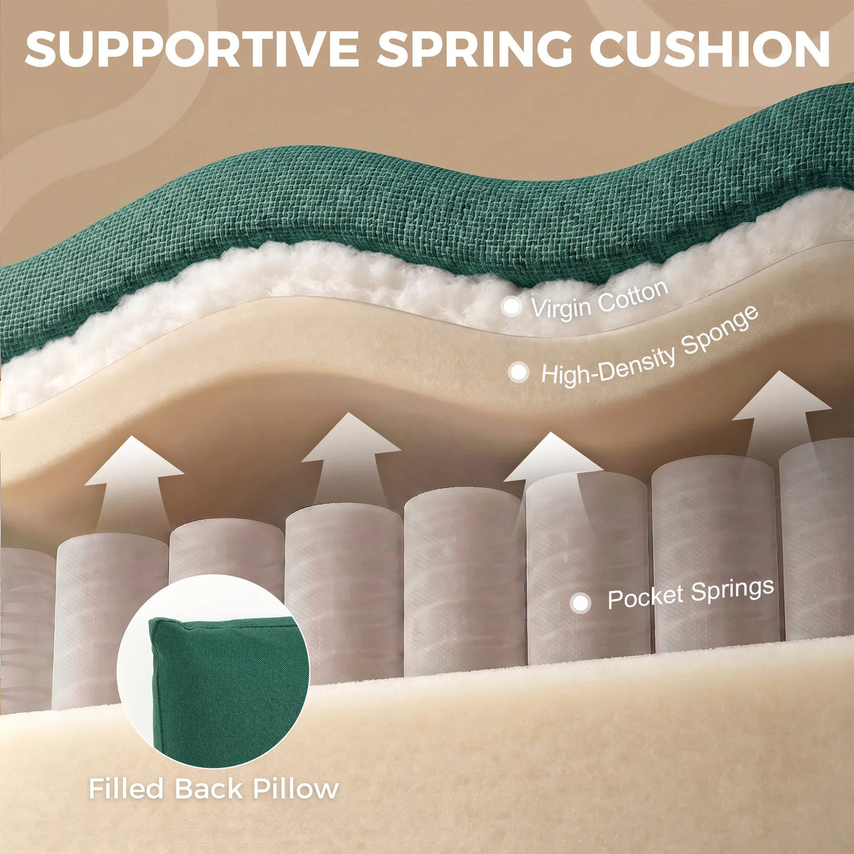 Armchair spring cushion interior with pocket springs and high-density foam padding