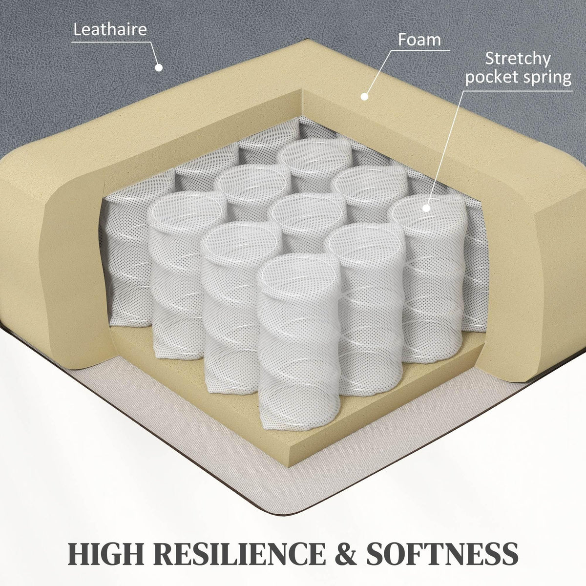 Recliner seat padding diagram showing foam and pocket spring layers