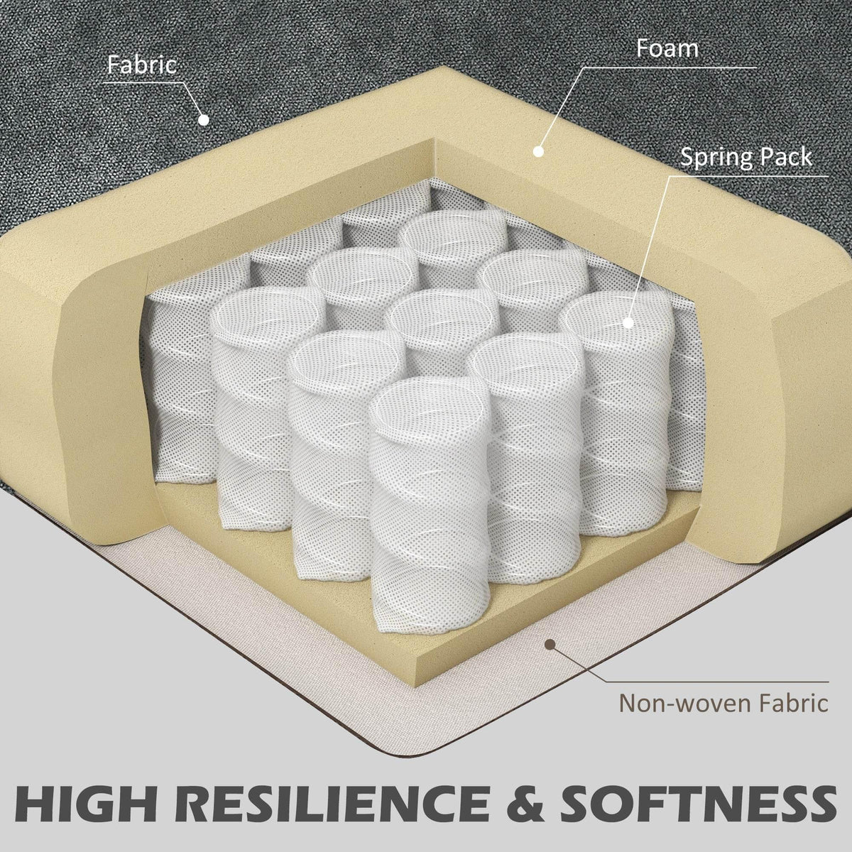 Grey accent armchair padding and spring pack cushioning, shown in an exploded view