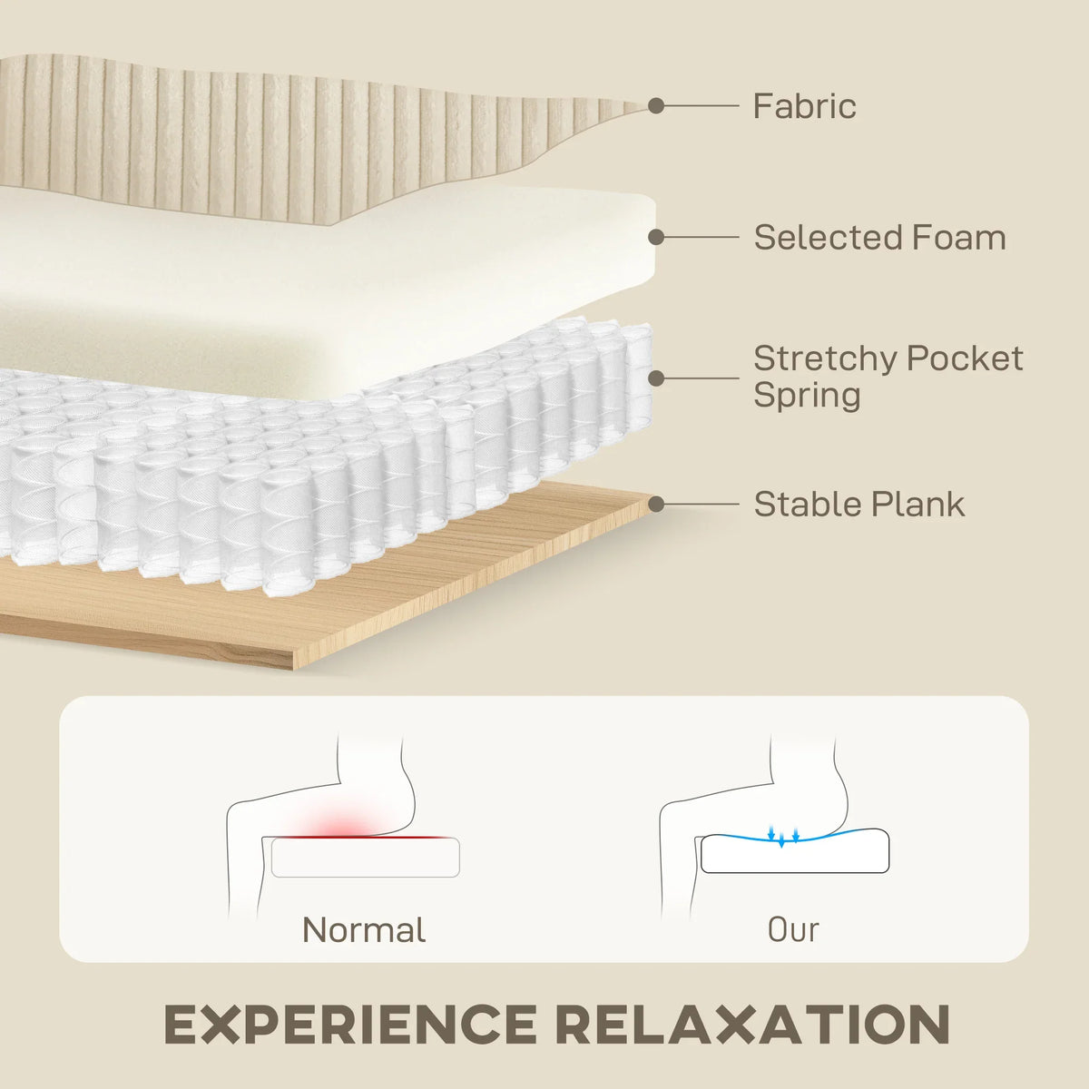 Corduroy sofa seat cross-section showing foam and pocket spring support
