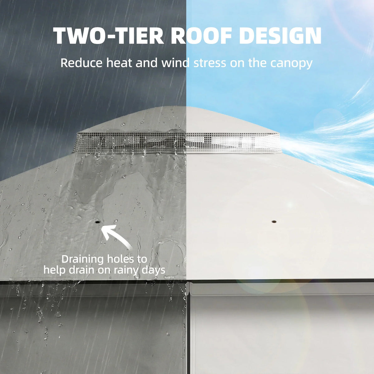 Double-roof gazebo drainage holes on roof panel, helps shed rainwater