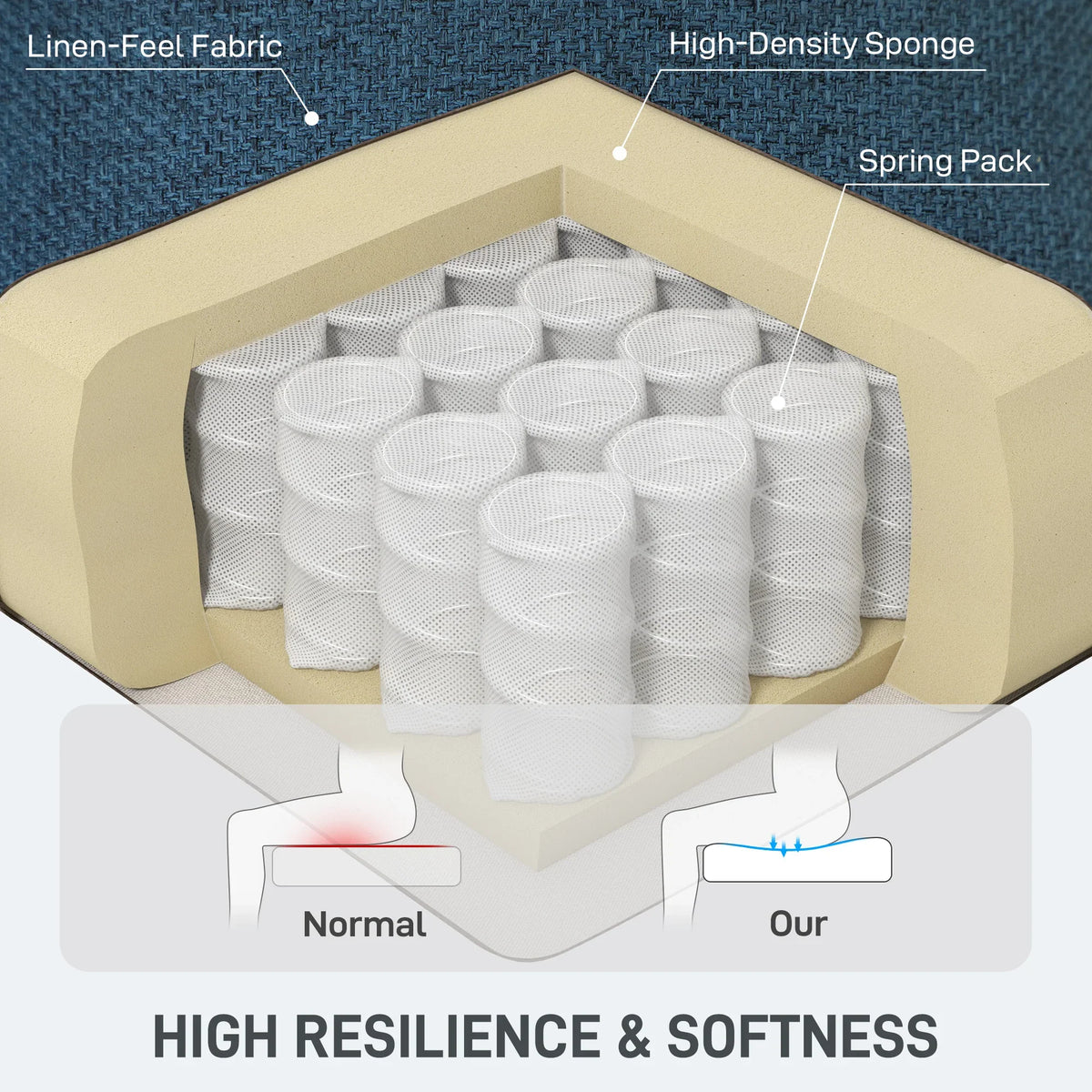 Sofa bed spring pack close-up with foam layers under the mattress