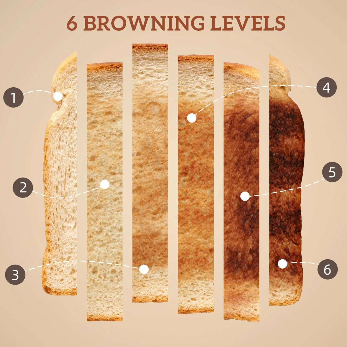 Toaster showing six browning levels on bread slices, warm and dark stages