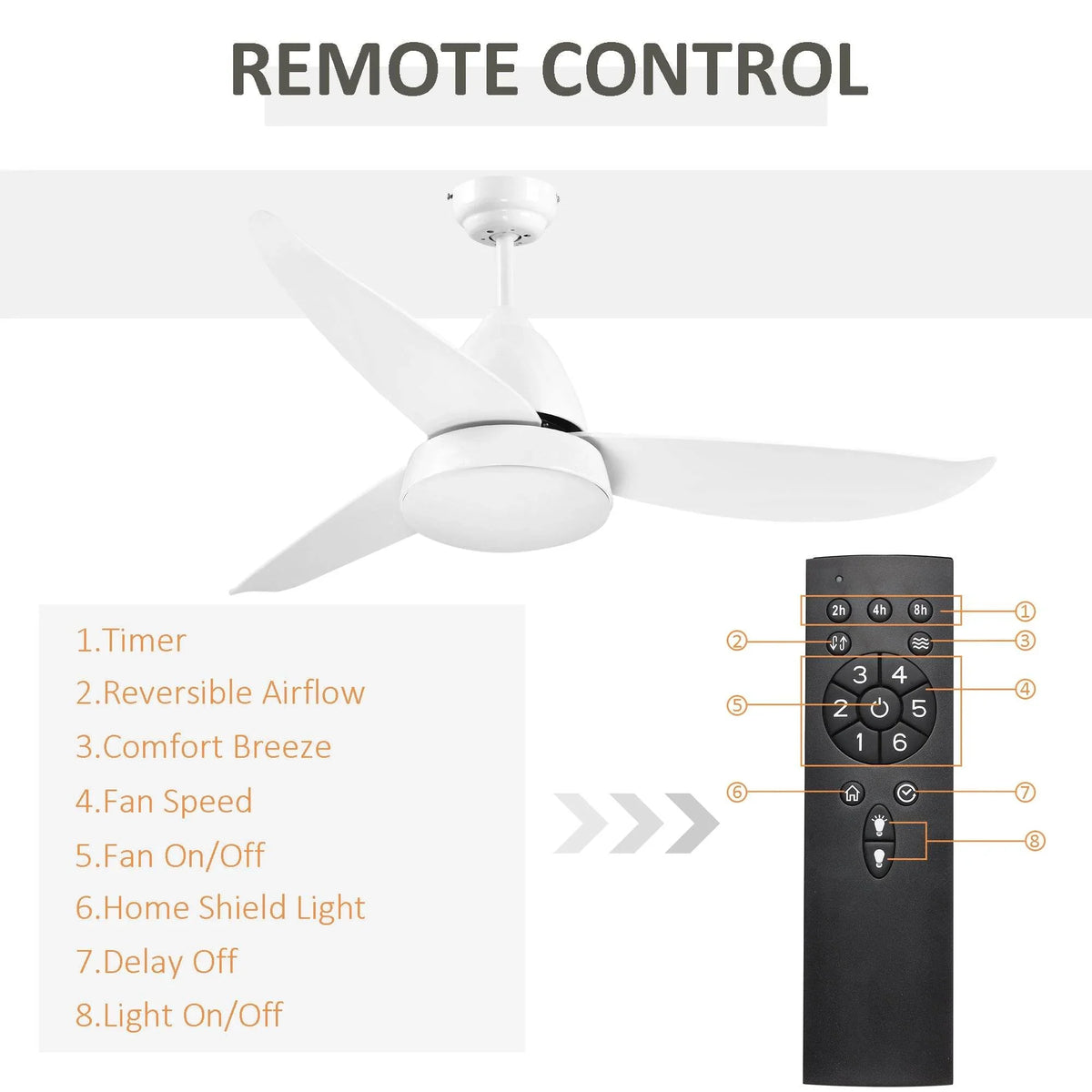 White LED ceiling fan with included remote control for fan and light settings