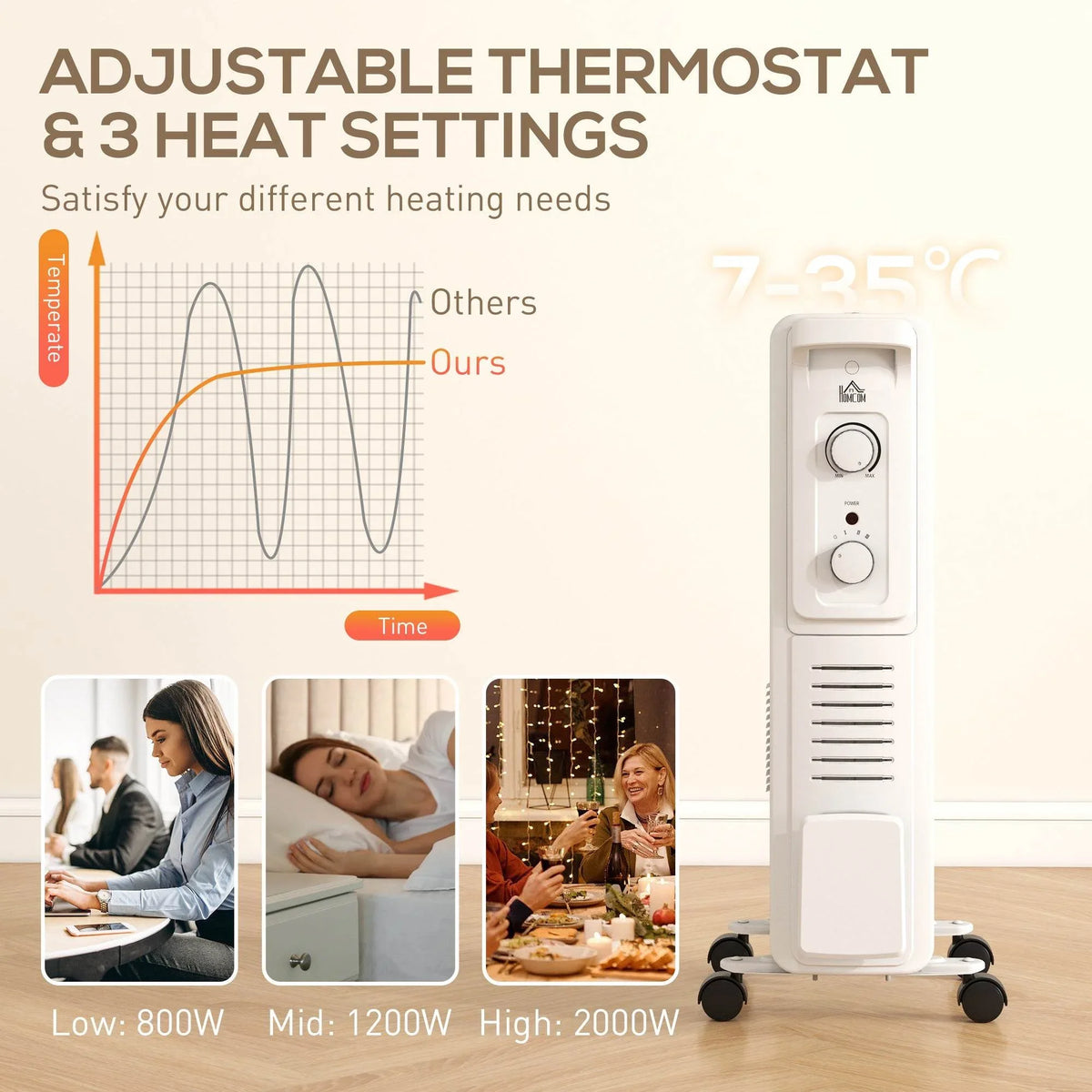 White oil-filled radiator heater with thermostat dials and tall vertical fins