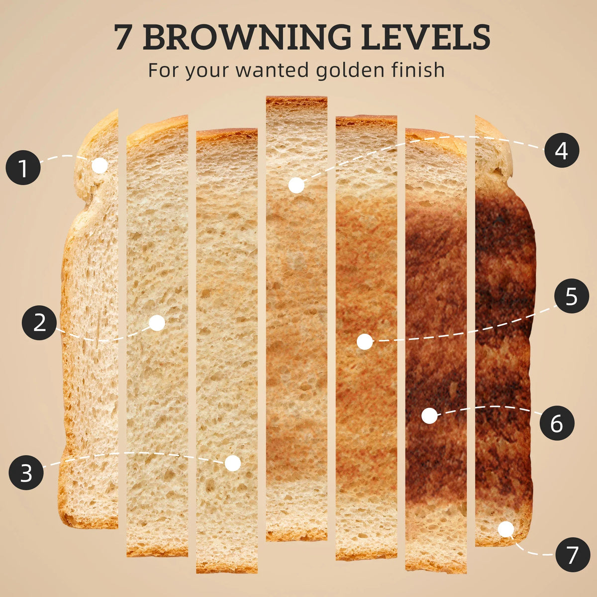 Toasting browning levels chart from light to dark bread slices
