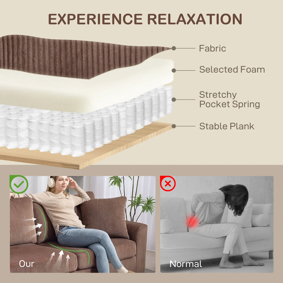 Sofa cushion construction diagram showing fabric, selected foam, pocket spring