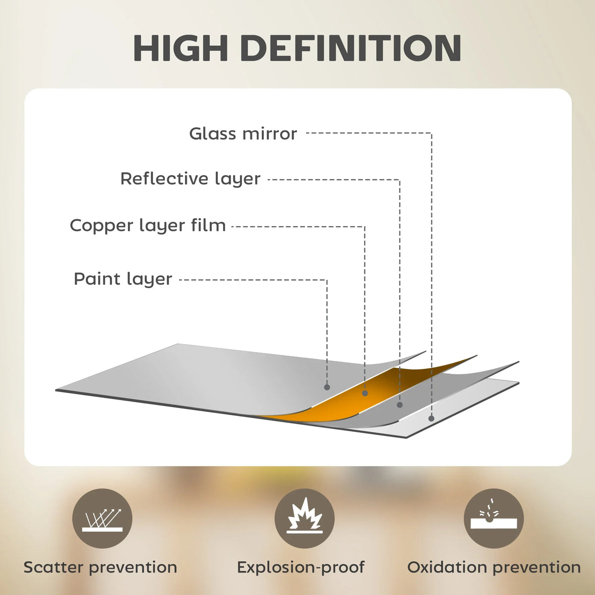 Round mirror glass layers diagram with reflective and protective coatings