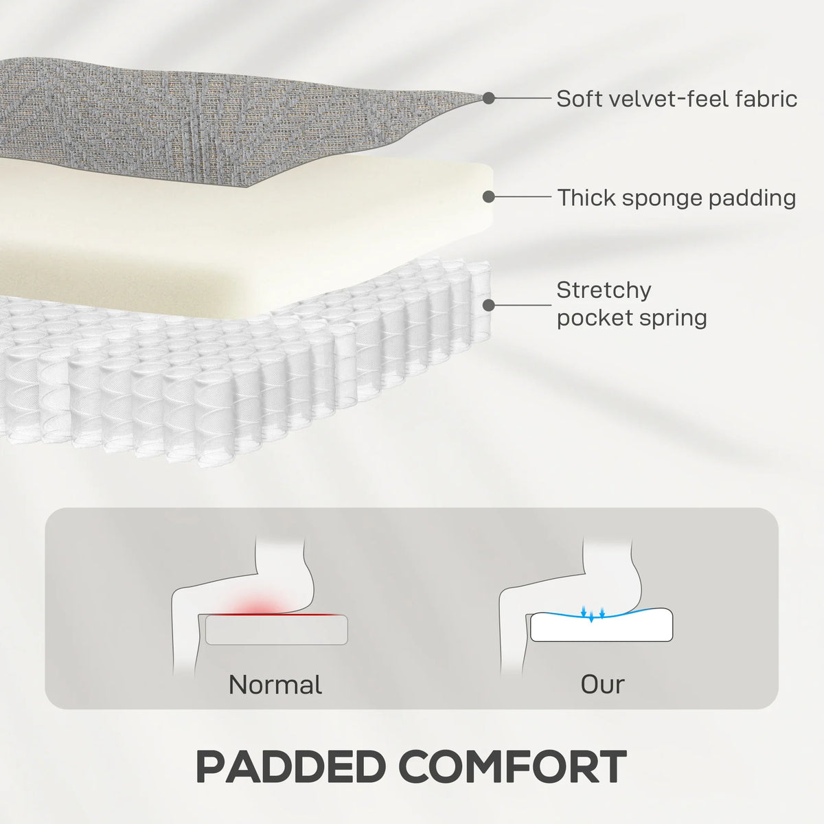 Recliner seat padding cross-section with velvet-feel fabric and pocket spring layers