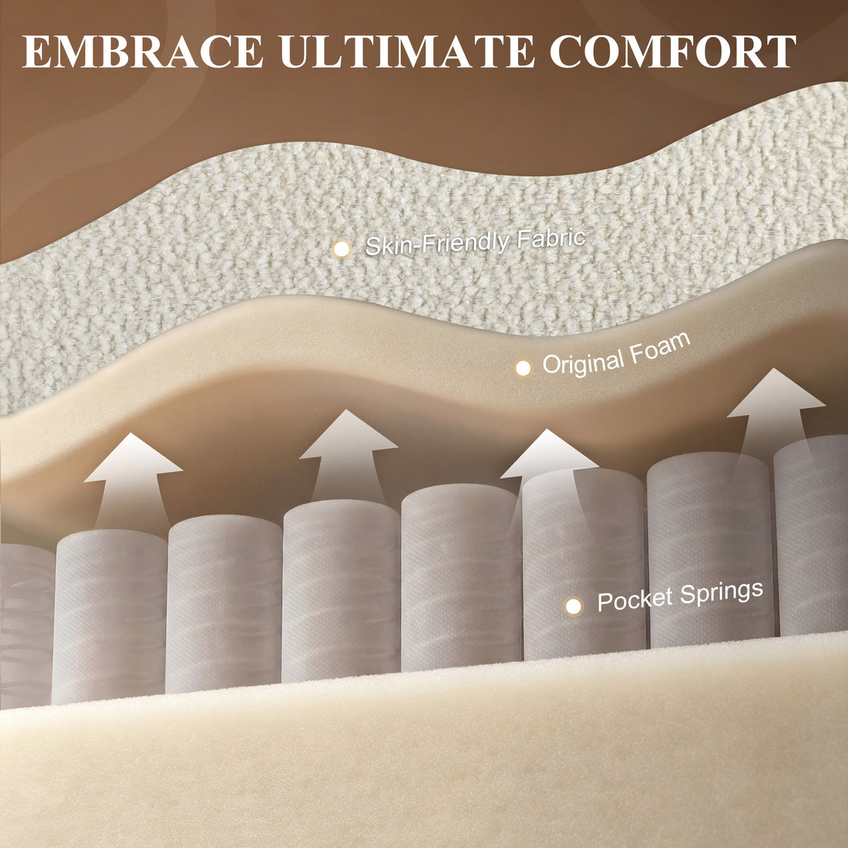 Power recliner upholstery layers diagram with foam and pocket springs