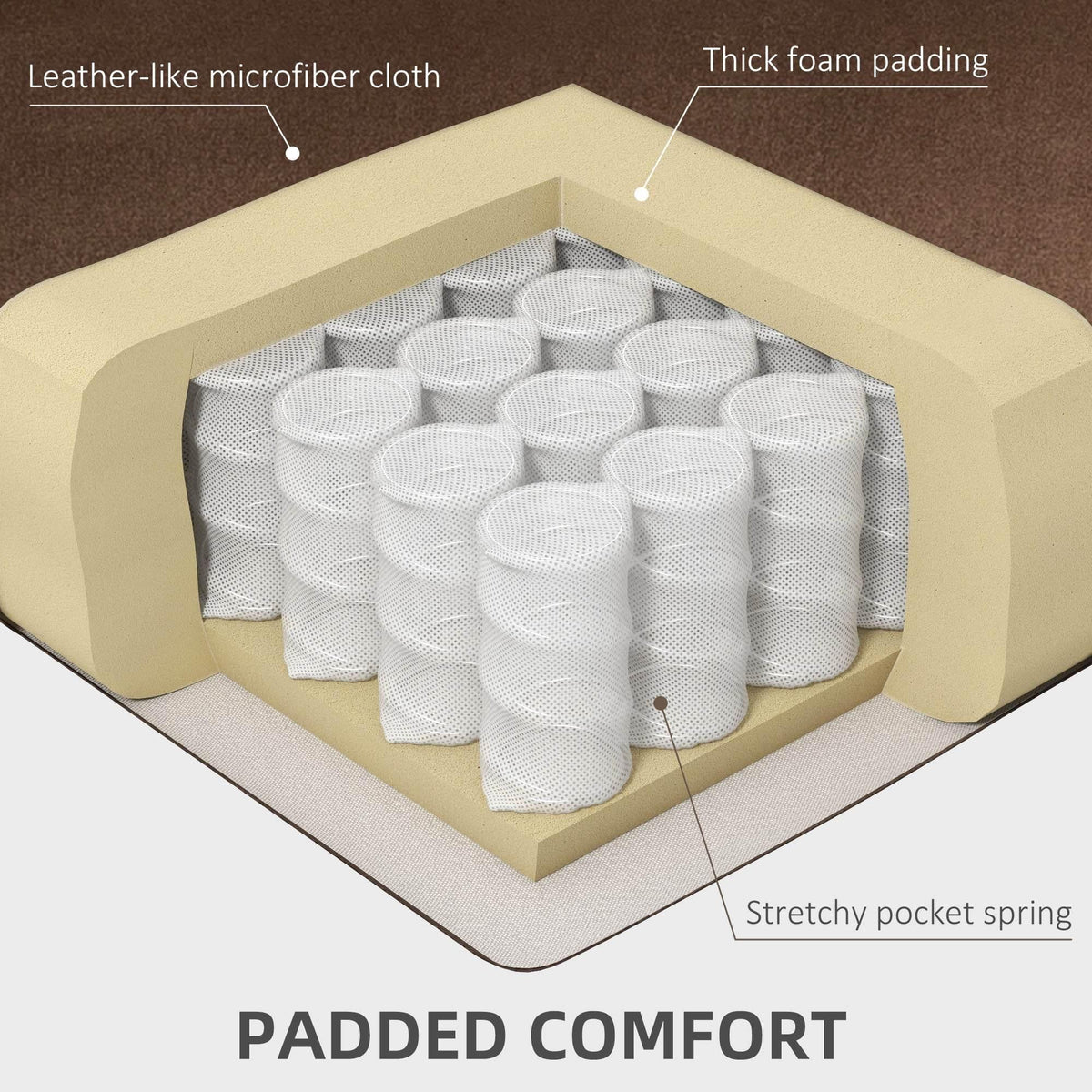 Recliner seat cushioning with thick foam padding and pocket spring layers illustration