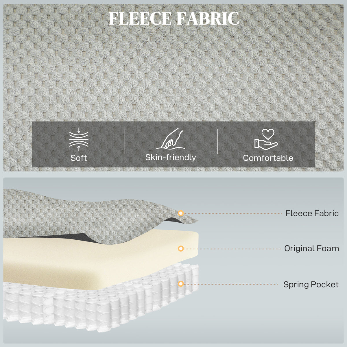 Fleece fabric and foam construction diagram for recliner massage upholstery