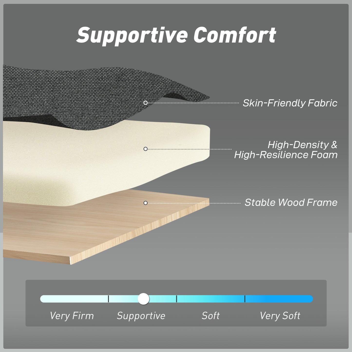 HOMCOM Three Way Two Seater Sofa Bed In Charcoal Grey With Linen Look Upholstery And High Density Foam