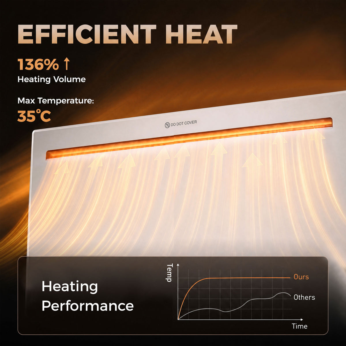 Homcom Smart Panel Heater 1500W Wall Mount Freestanding WiFi App Timer