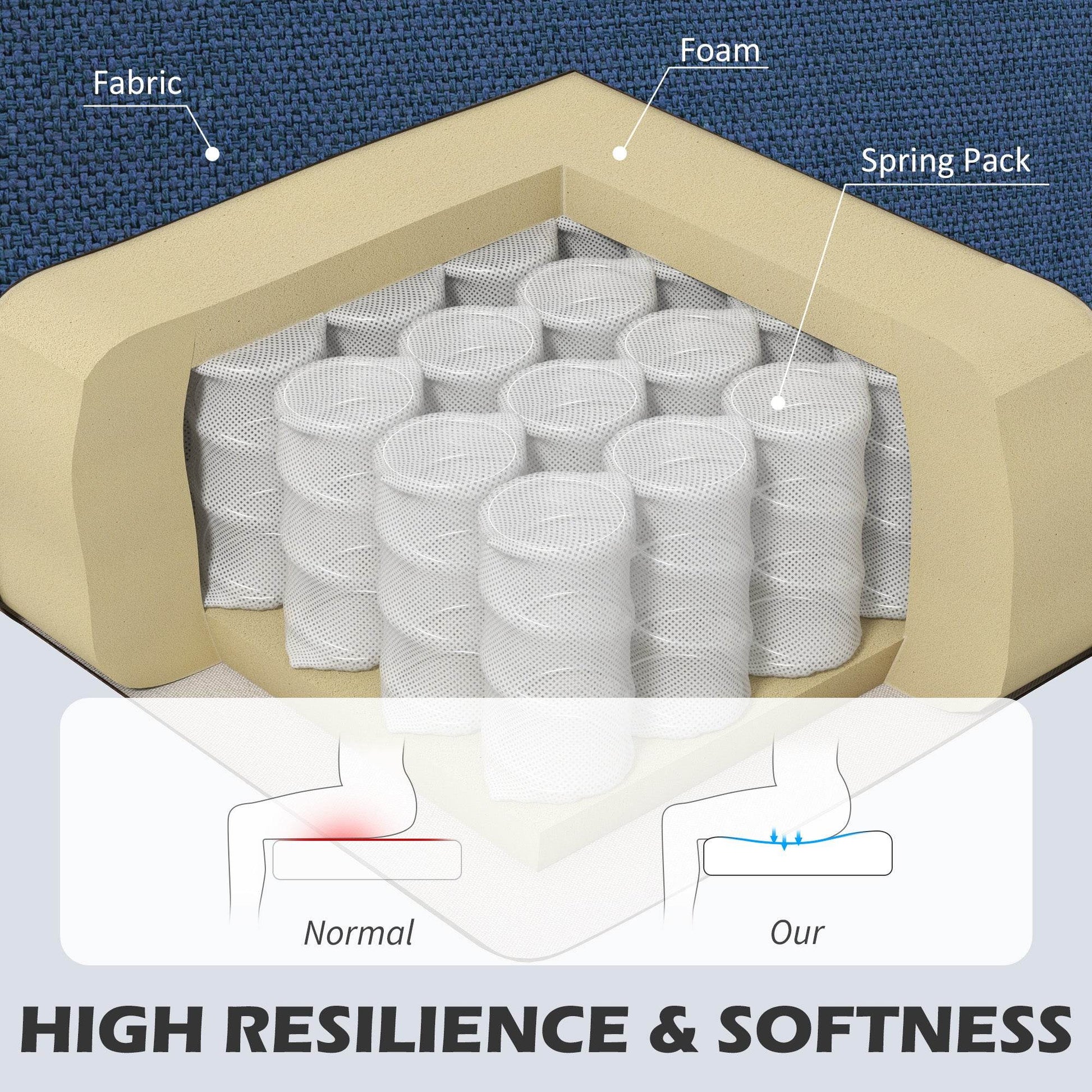 HOMCOM Contemporary Blue Boxy Linen Armchair - ALL4U RETAILER LTD