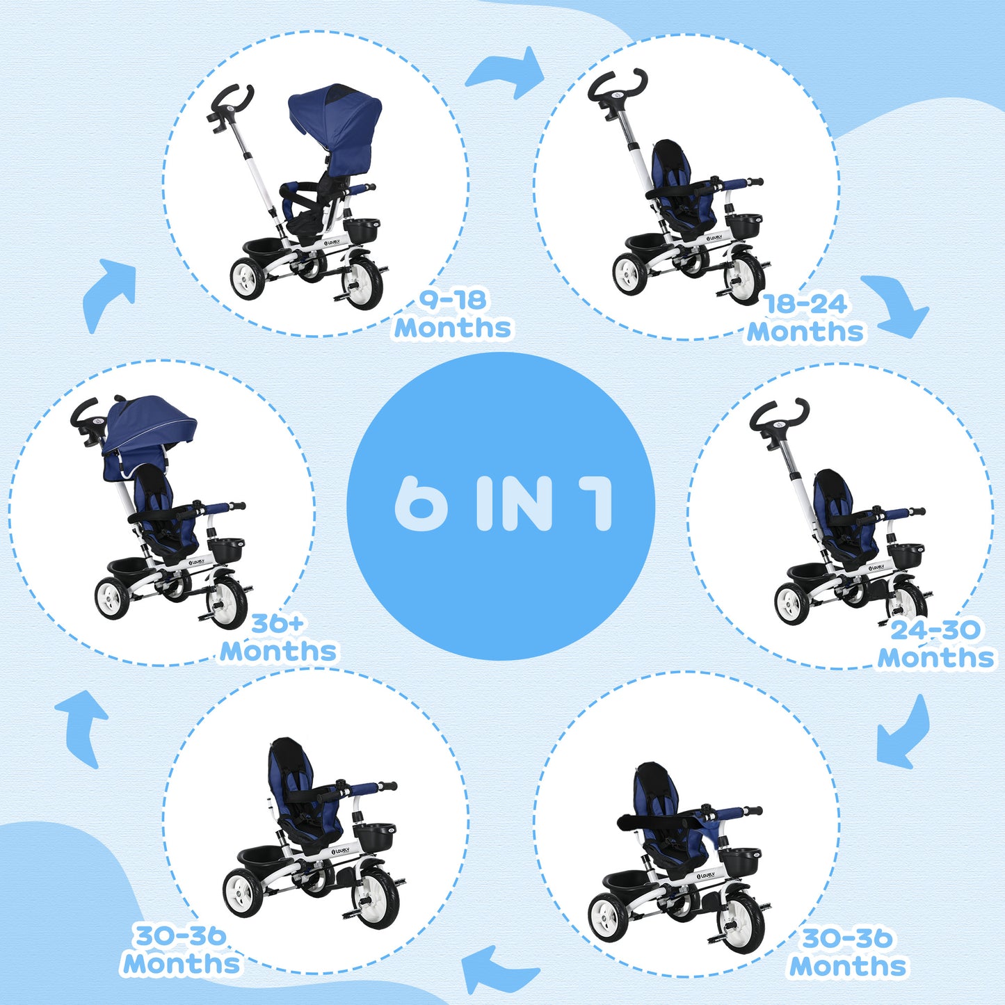 HOMCOM 4-in-1 Convertible Toddler Tricycle with Parent Handle for Ages 1-5, Dark Blue - ALL4U RETAILER LTD