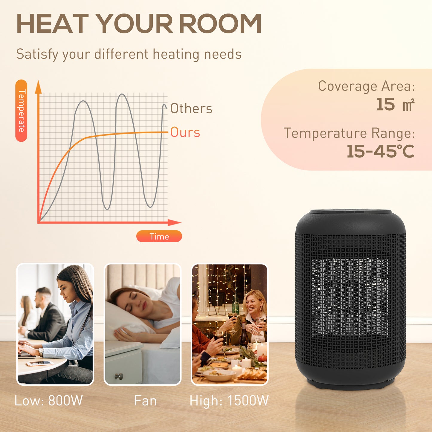 HOMCOM 1500W Ceramic Electric Heater With Fan Oscillation And Timer For Quick Warmth And Dual Safety Protection Black