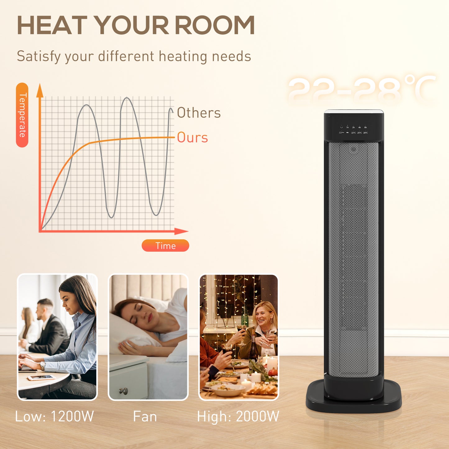HOMCOM 2000W Ceramic Electric Heater With 3 Heat Settings Timer And Overheat And Tip Over Protection Black