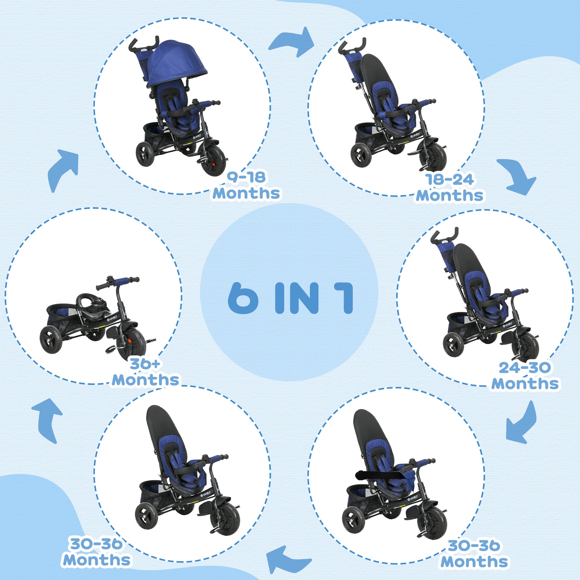 HOMCOM 4-in-1 Adjustable Toddler Tricycle with Canopy, Safety Belt, and Parent Handle for Ages 1-5 - Blue - ALL4U RETAILER LTD