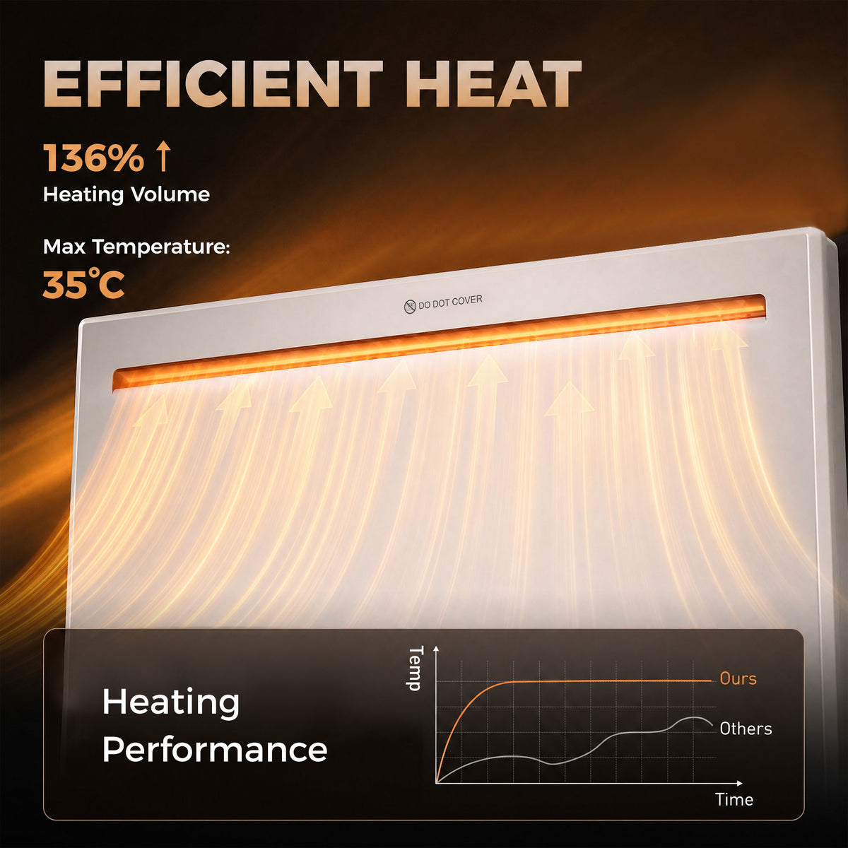 Homcom Smart Panel Heater 1000W App Control With Weekly Timer White