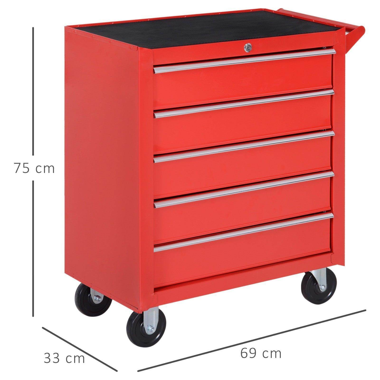 DURHAND 5-Drawer Tool Cabinet - Red - ALL4U RETAILER LTD