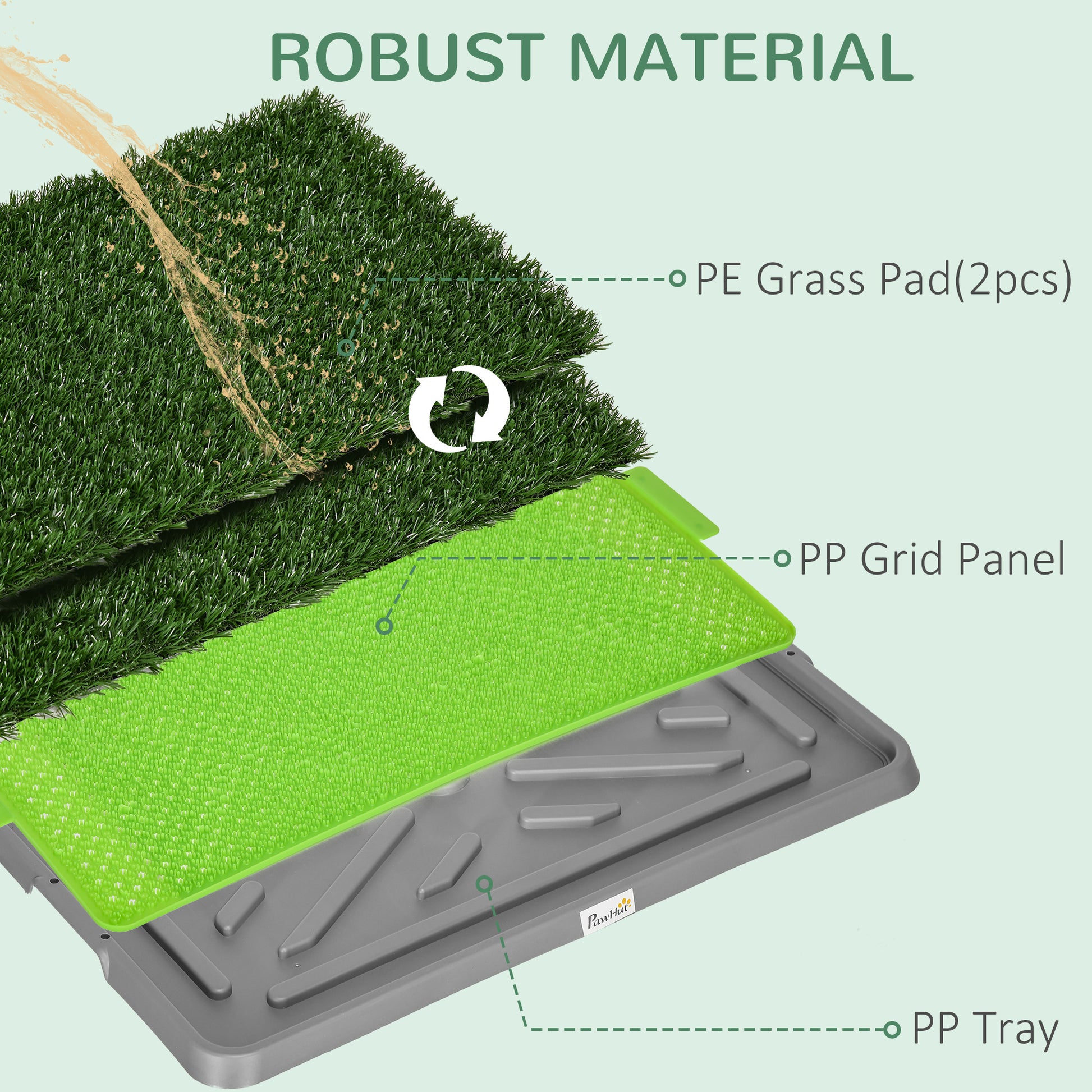 PawHut Indoor/Outdoor Dog Grass Potty Training System with Two Replacement Mats, 67 x 41cm - ALL4U RETAILER LTD