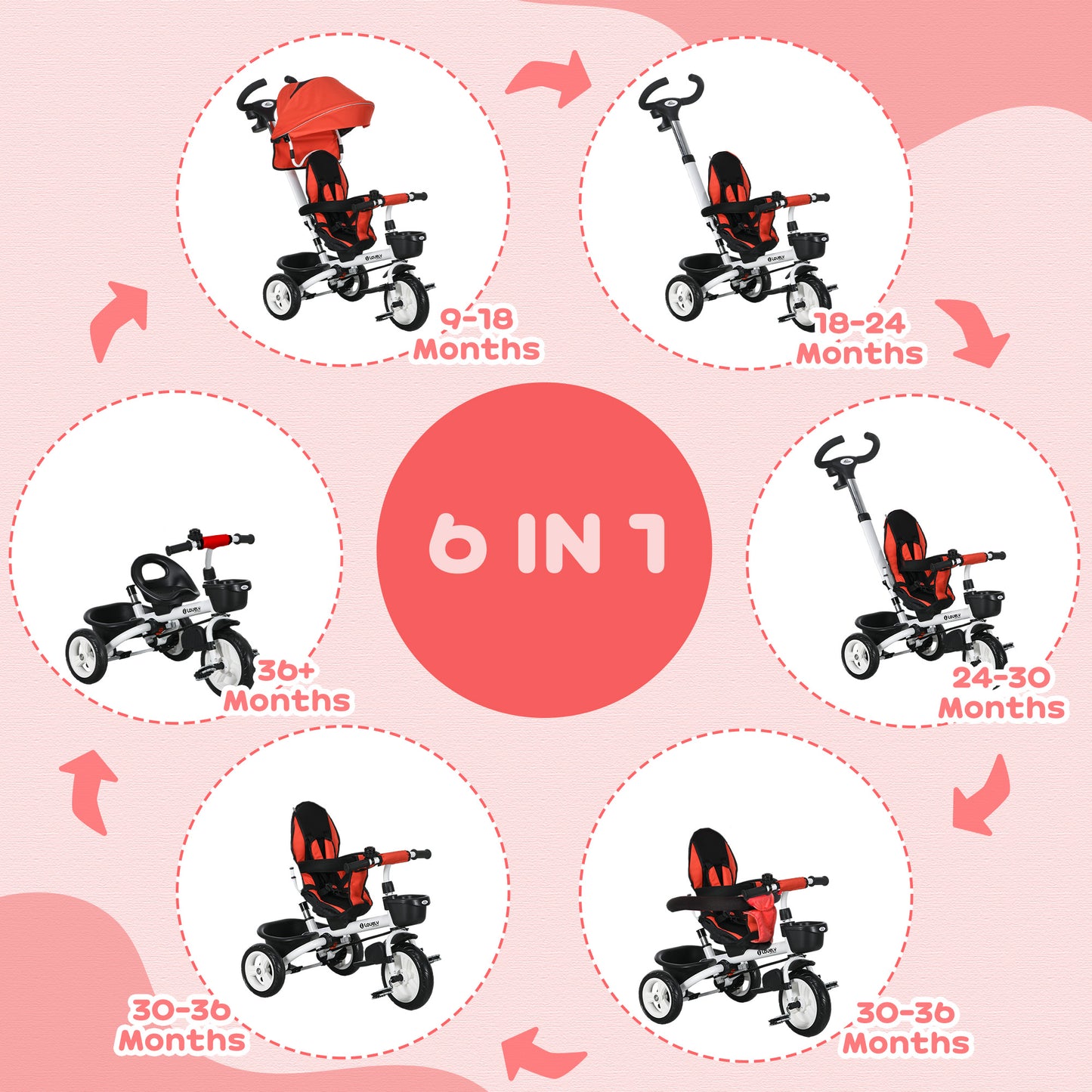 HOMCOM 4-in-1 Convertible Baby Tricycle with Parent Handle for Ages 1-5, Red - ALL4U RETAILER LTD