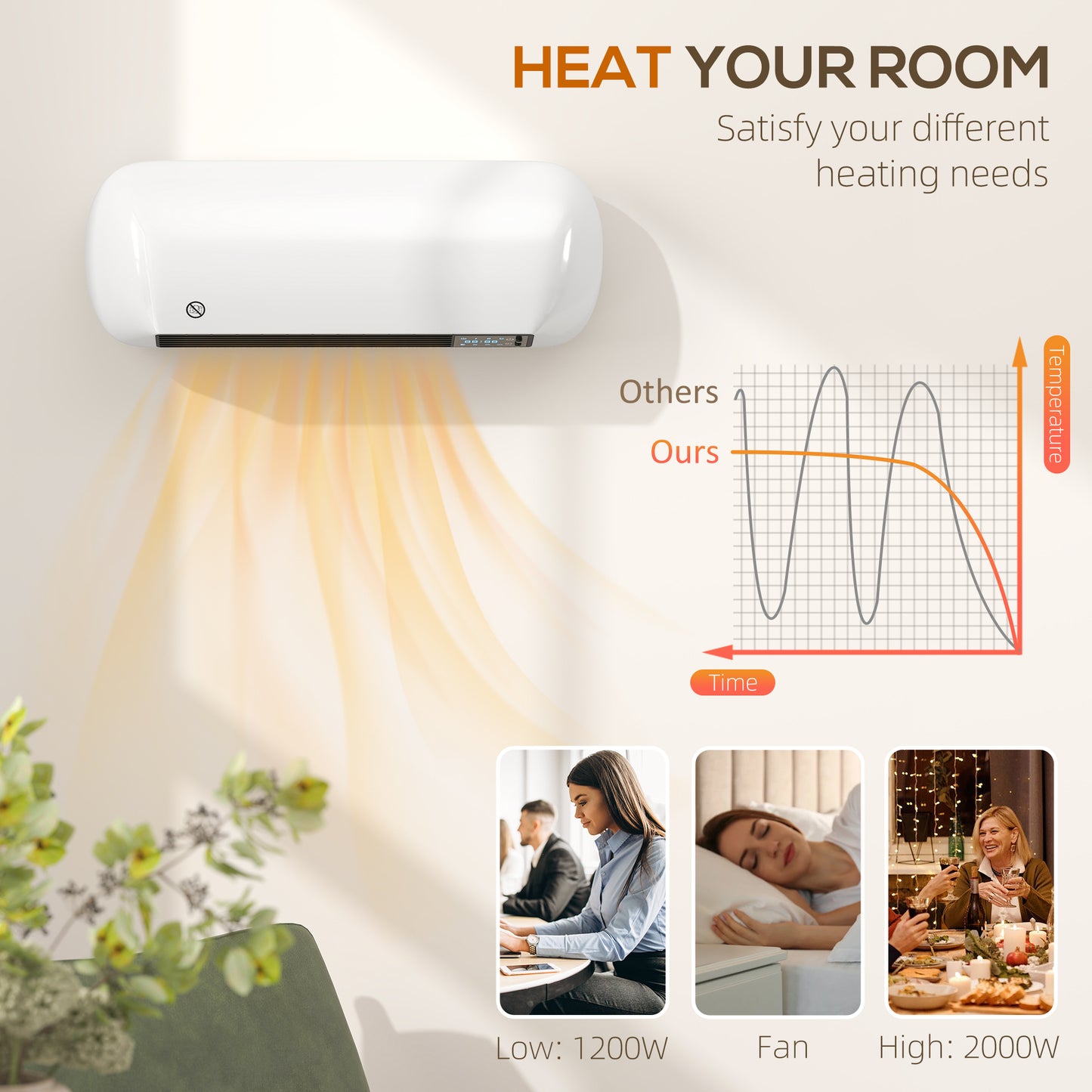 HOMCOM 2000W Ceramic Heater with Fan and Remote Programmable Schedule Adjustable Thermostat Wall Mount White