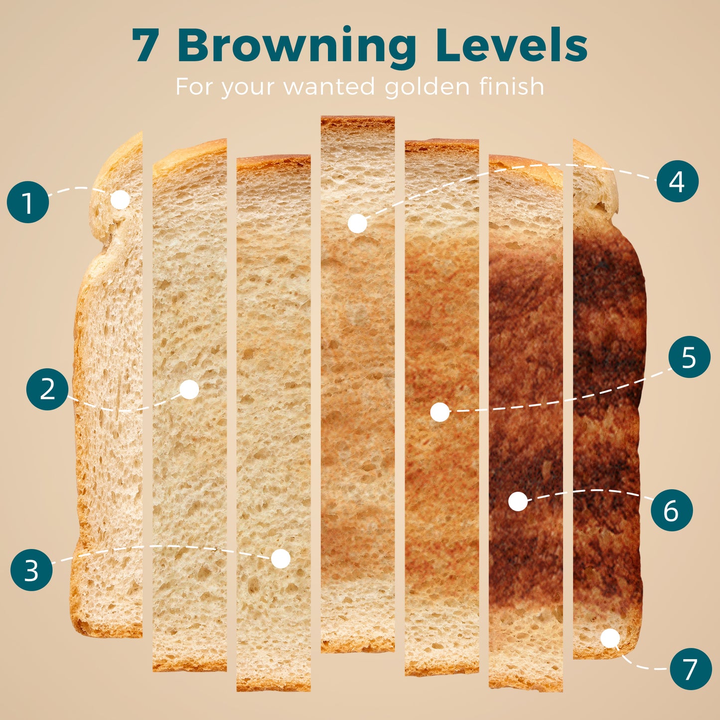 HOMCOM 4 Slice Toaster with 7 Browning Levels Reheat Defrost and Cancel Functions for Even Toasting