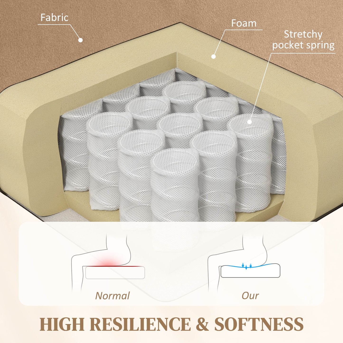 HOMCOM Electric Lift Recliner Chair with Massage and Heat, Overstuffed Armchair for Elderly, Light Brown with USB Ports and Cup Holders - ALL4U RETAILER LTD