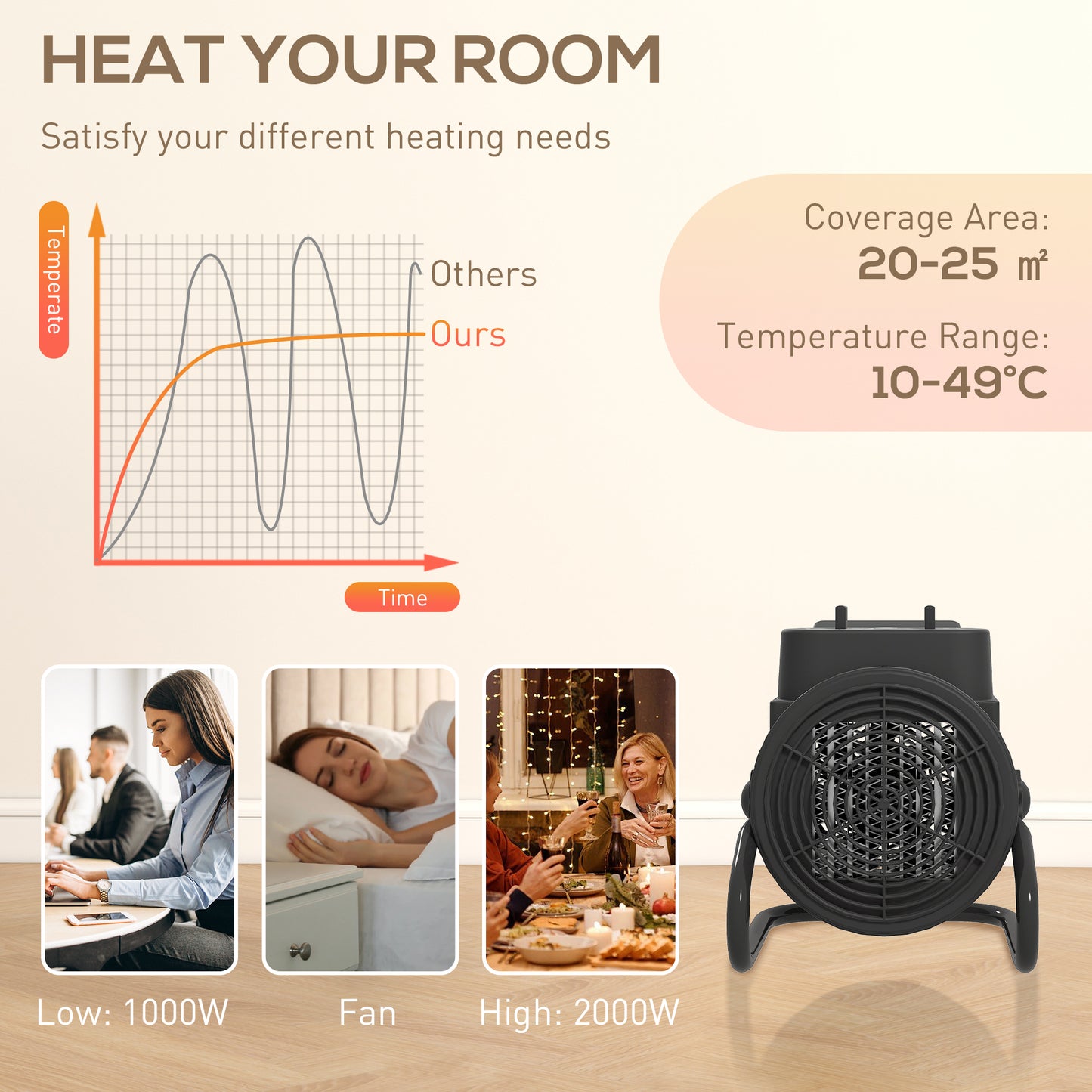 HOMCOM 2000W Portable Ceramic Electric Space Heater With Fan And Dual Safety Overheat Protection Black