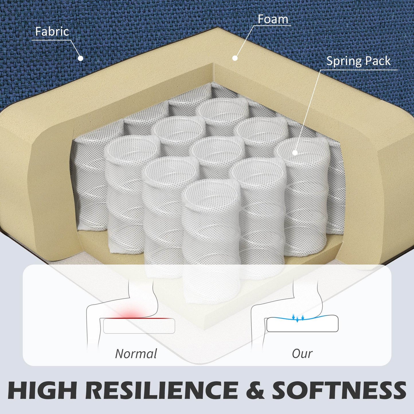 HOMCOM Contemporary Blue Linen-Look Compact Two-Seater Sofa - ALL4U RETAILER LTD