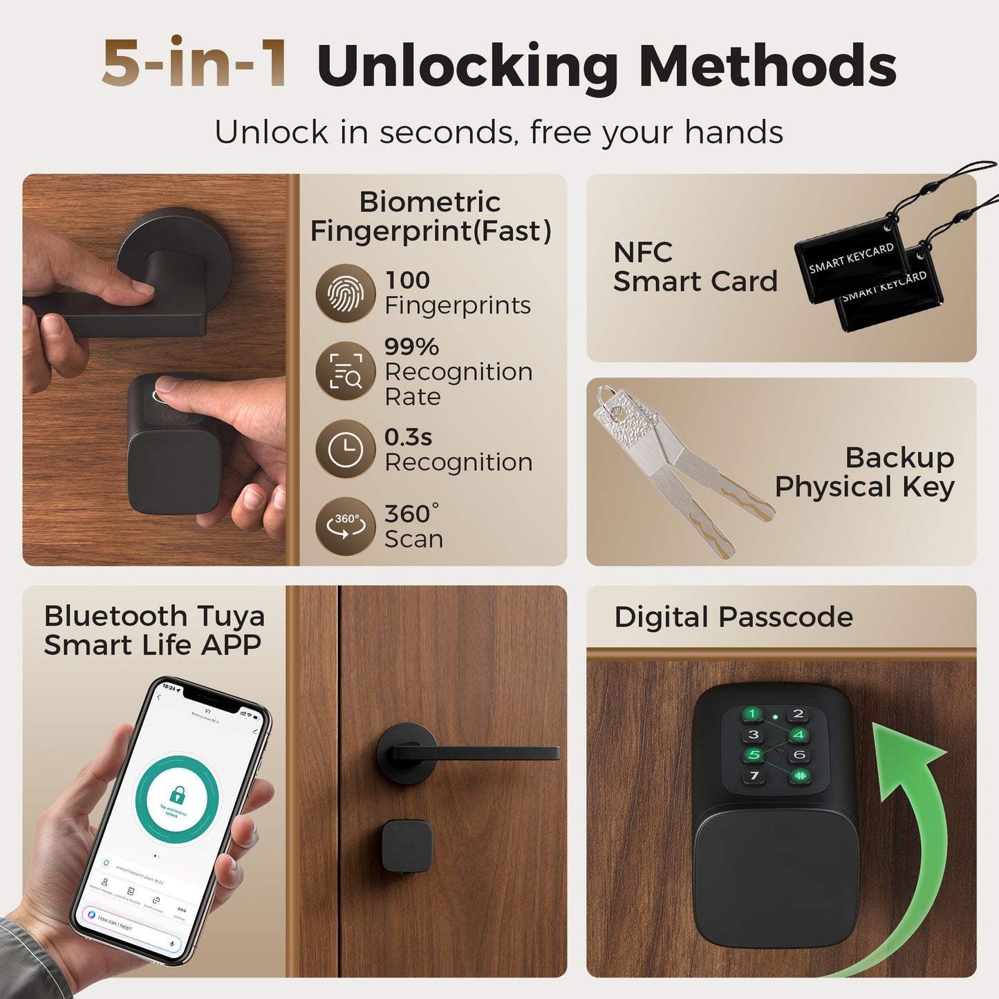 Homcom Smart Door Cylinder Fingerprint Passcode NFC Bluetooth