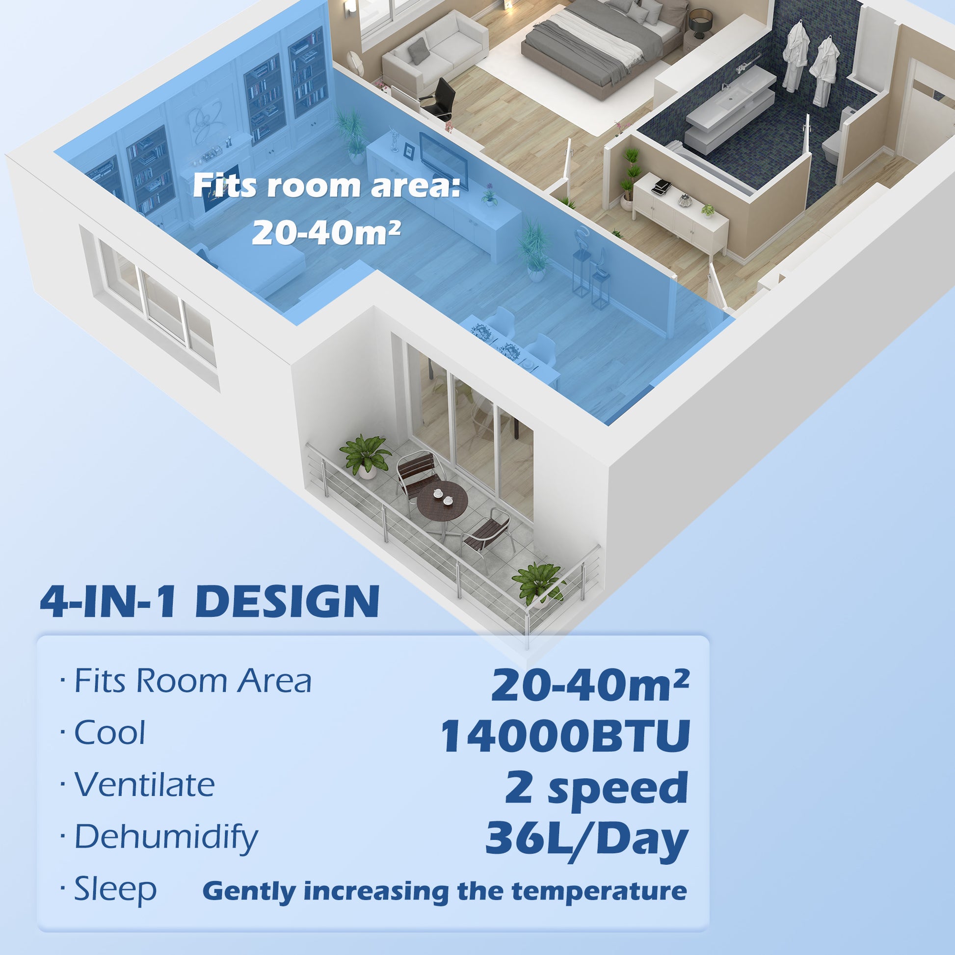 HOMCOM 14,000 BTU Portable Air Conditioner with Dehumidifier and Sleep Mode for Rooms up to 40m² - Mobile Cooling Solution with 24H Timer and Wheels - ALL4U RETAILER LTD