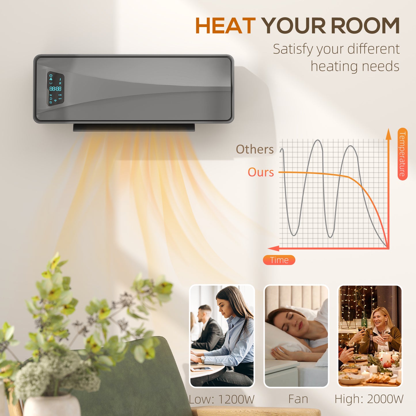 Homcom 2000W Ceramic Electric Heater With Fan Adjustable Thermostat Wall Mounted Grey
