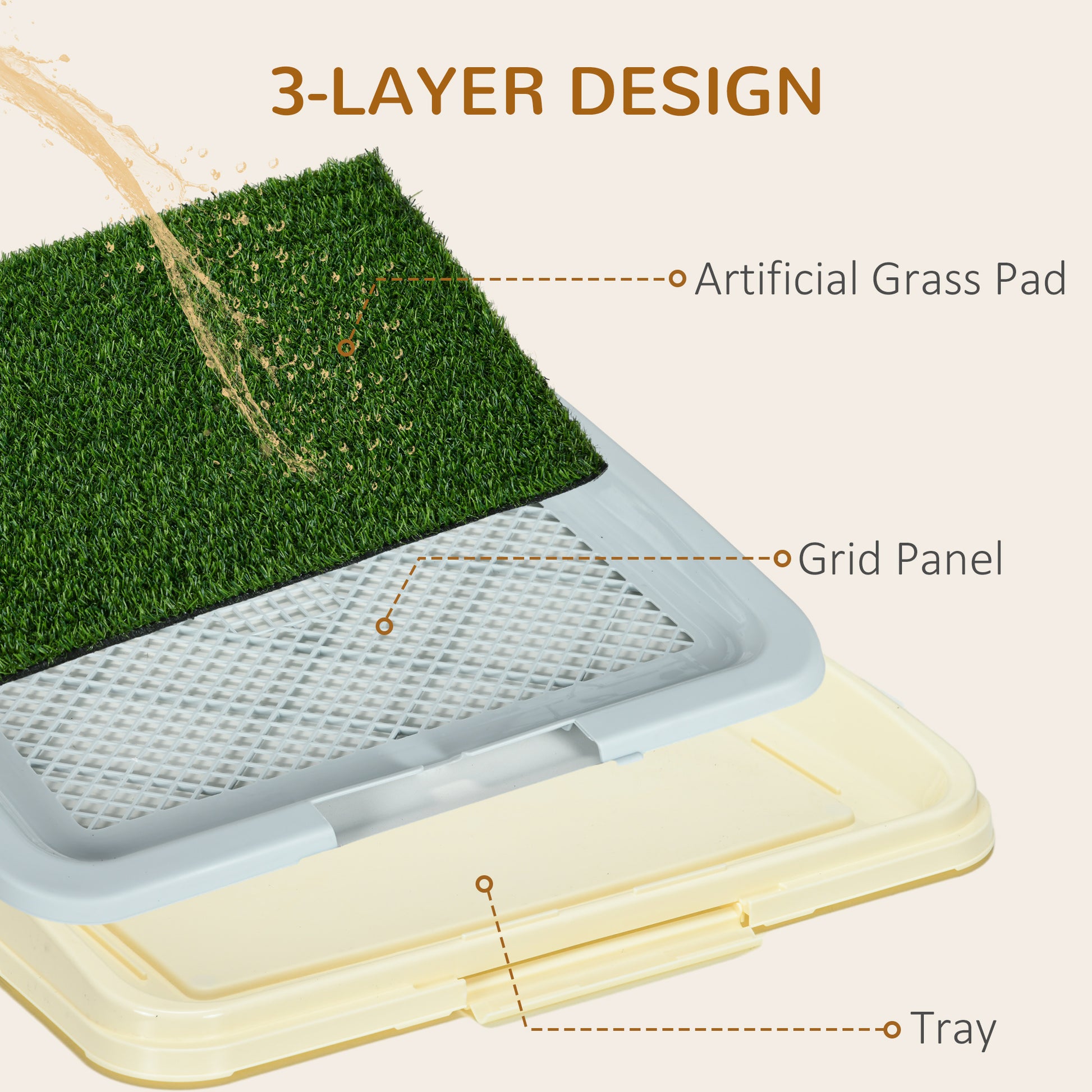 PawHut Indoor Pet Training Toilet with Artificial Grass and Leakproof Tray - 63 x 48.5cm - ALL4U RETAILER LTD