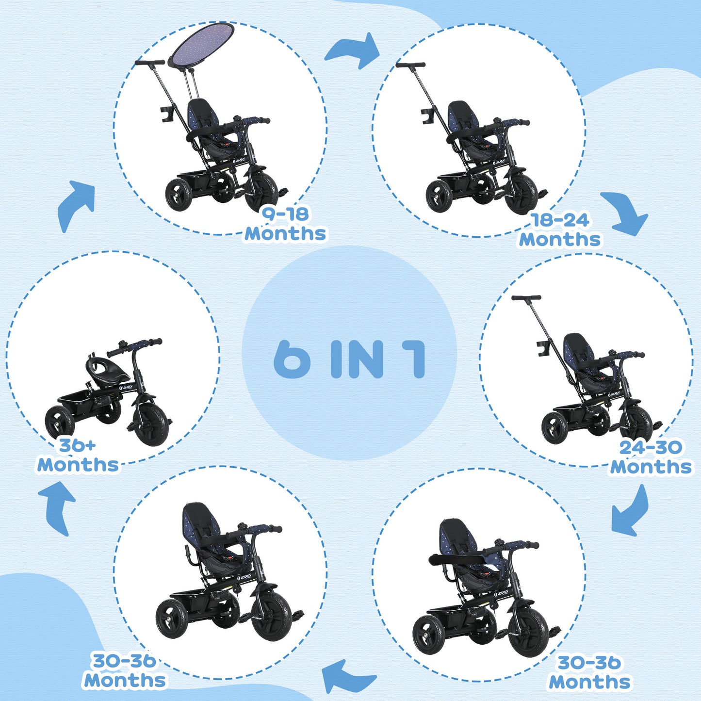 AIYAPLAY 6-in-1 Versatile Dark Blue Tricycle for Kids with Safety Harness and Removable Canopy - ALL4U RETAILER LTD