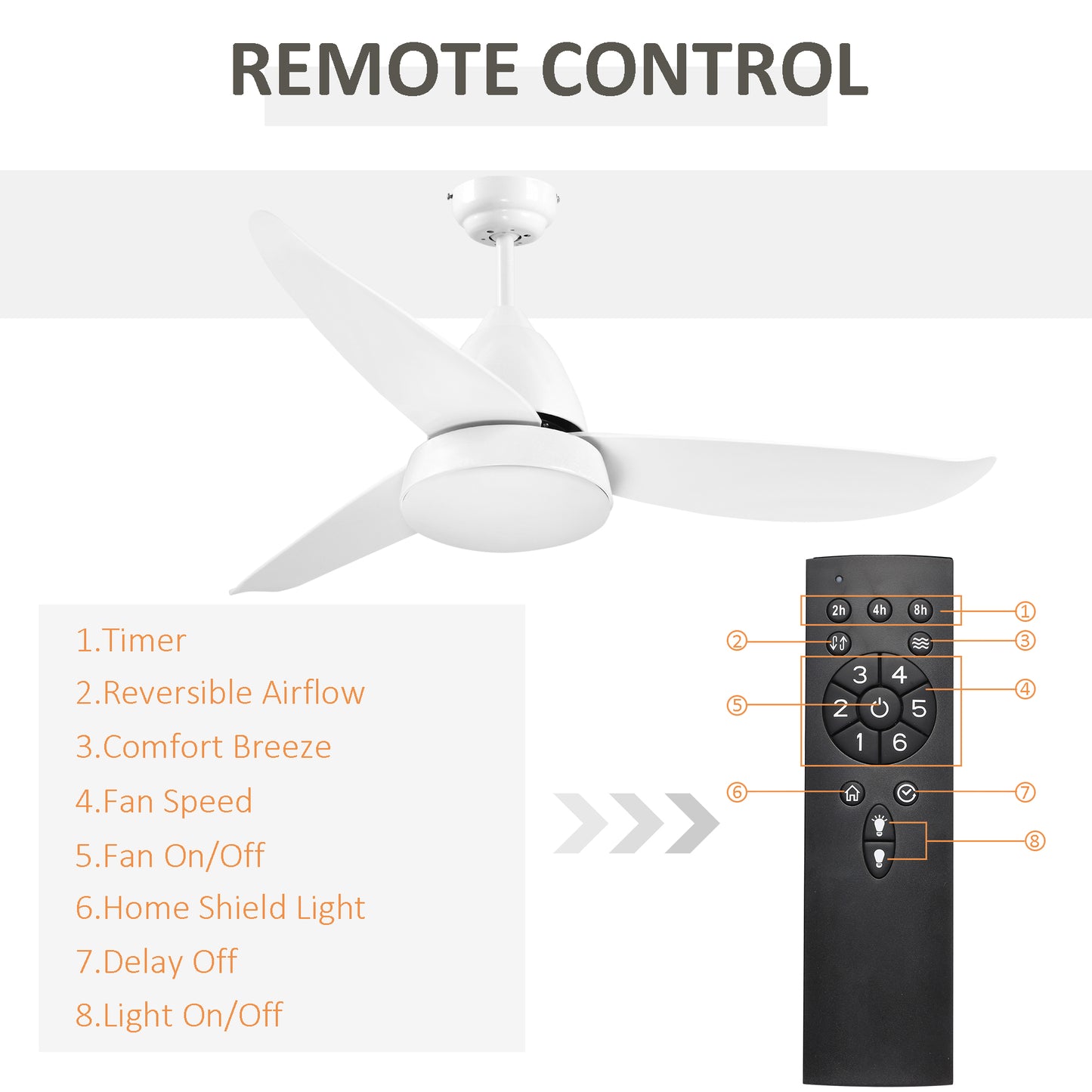 HOMCOM Modern White LED Ceiling Fan with Light & Remote Control, Reversible 3-Blade Design for Living Spaces - ALL4U RETAILER LTD