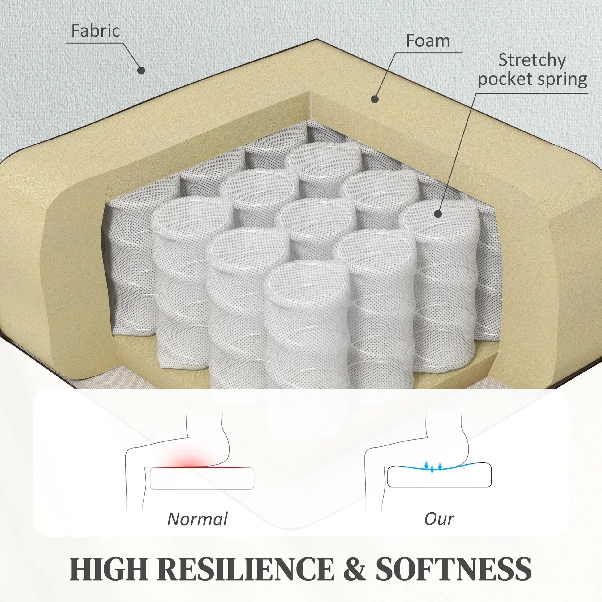 Electric Lift Recliner Chair with Massage and Heat, Comfortable Armchair for Seniors with USB Ports and Cup Holders, Light Grey Fabric - ALL4U RETAILER LTD