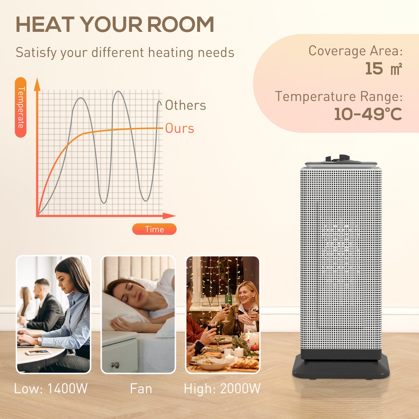 HOMCOM 2000W Ceramic Electric Heater With Fan Oscillation Dual Safety Overheat Tip Over ERP Energy Saving Black