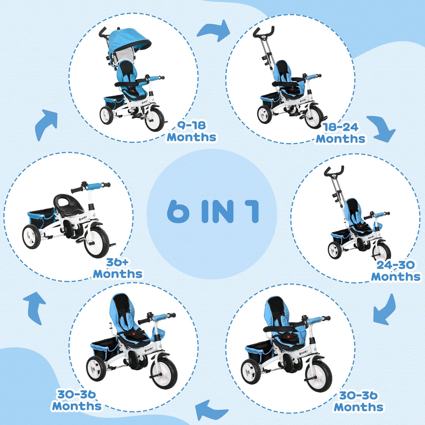 HOMCOM 4-in-1 Adjustable Toddler Tricycle with Canopy, Safety Belt, and Parent Handle for Ages 1-5 - Blue - ALL4U RETAILER LTD